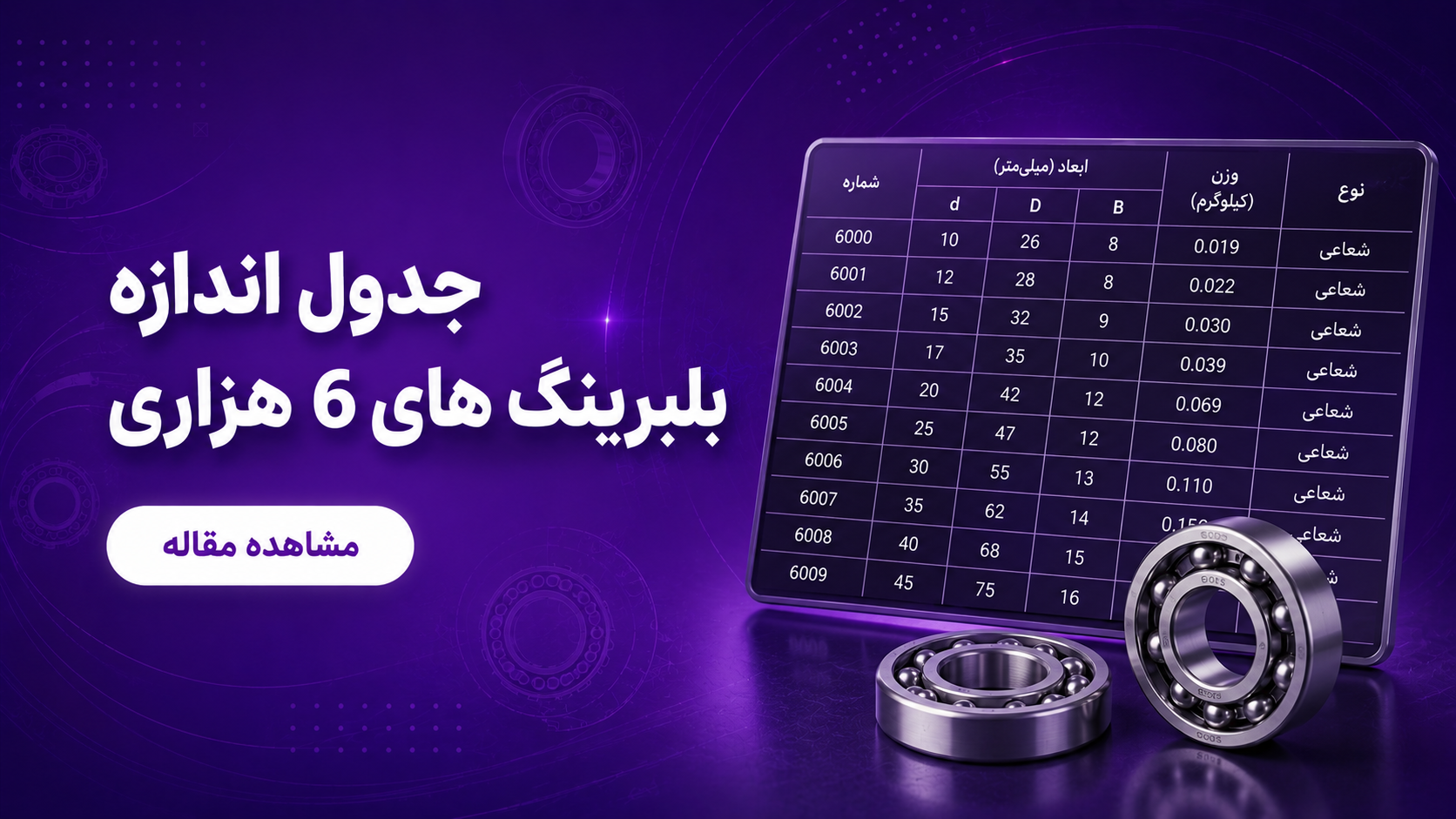 جدول اندازه بلبرینگ های 6 هزاری