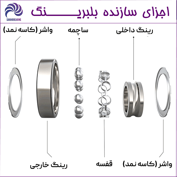 بلبیرنگ چیست و اجزای تشکیل دهنده آن کدامند؟