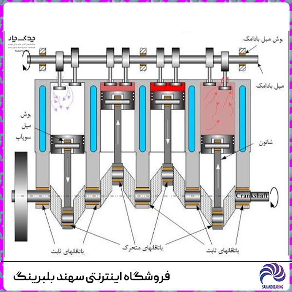 یاتاقان چیست و دلایل یاتاقان زدن خودرو کدامند؟